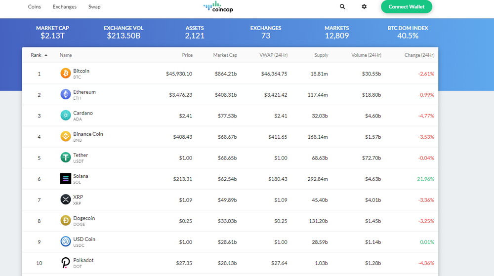 CoinCap Screenshot 1