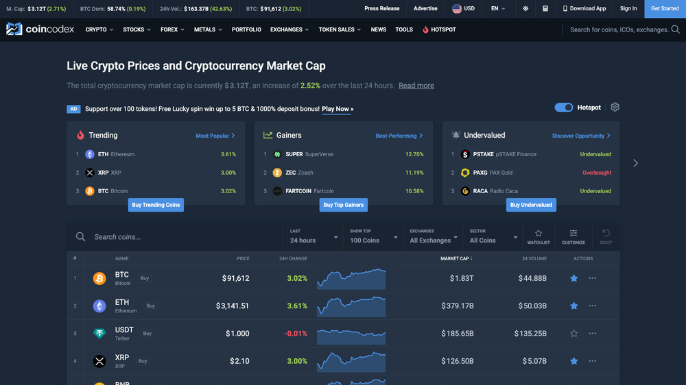 CoinCodex Financial Data