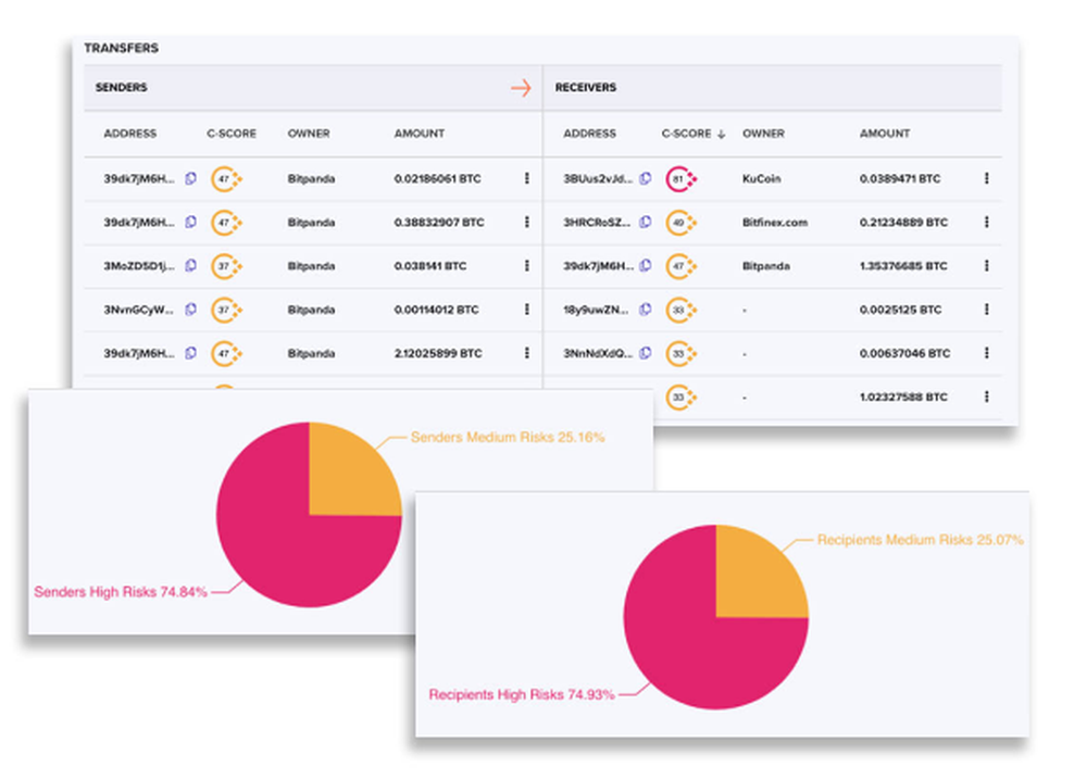 Coinfirm Screenshot 1