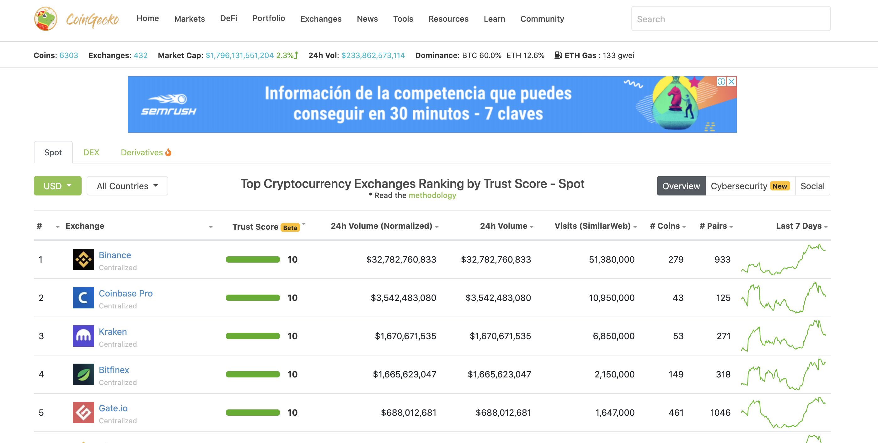 CoinGecko Reviews in 2026