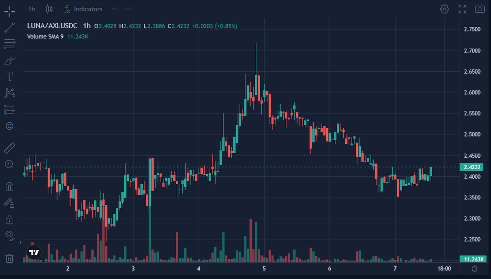 Coinhall Screenshot 1
