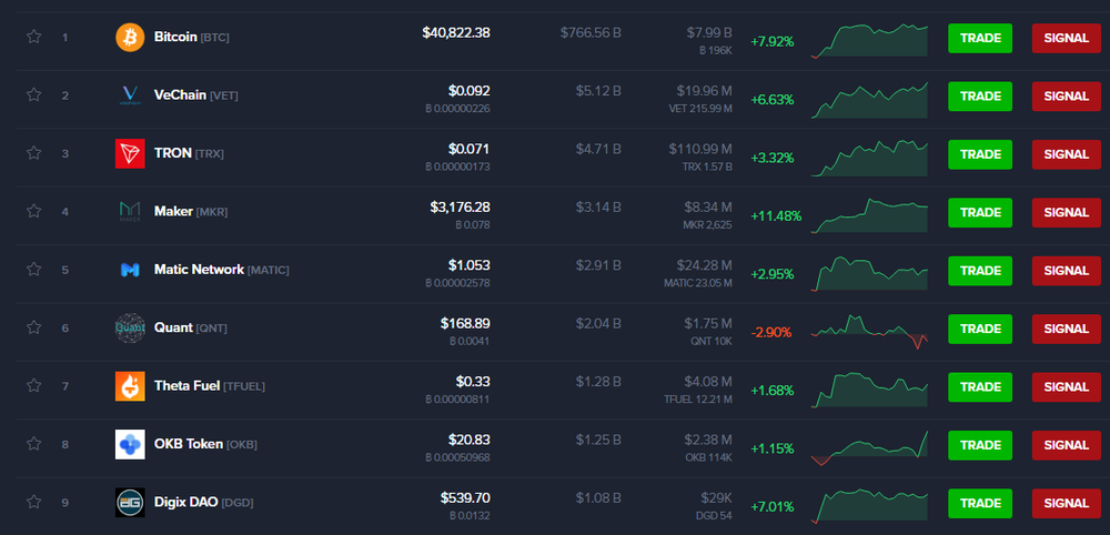 Coinlib Screenshot 1