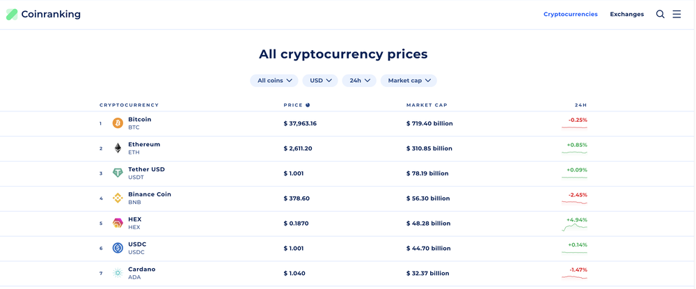 Coinranking Screenshot 1
