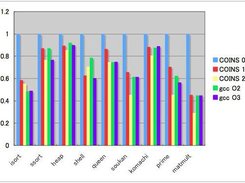 Execution time comparison