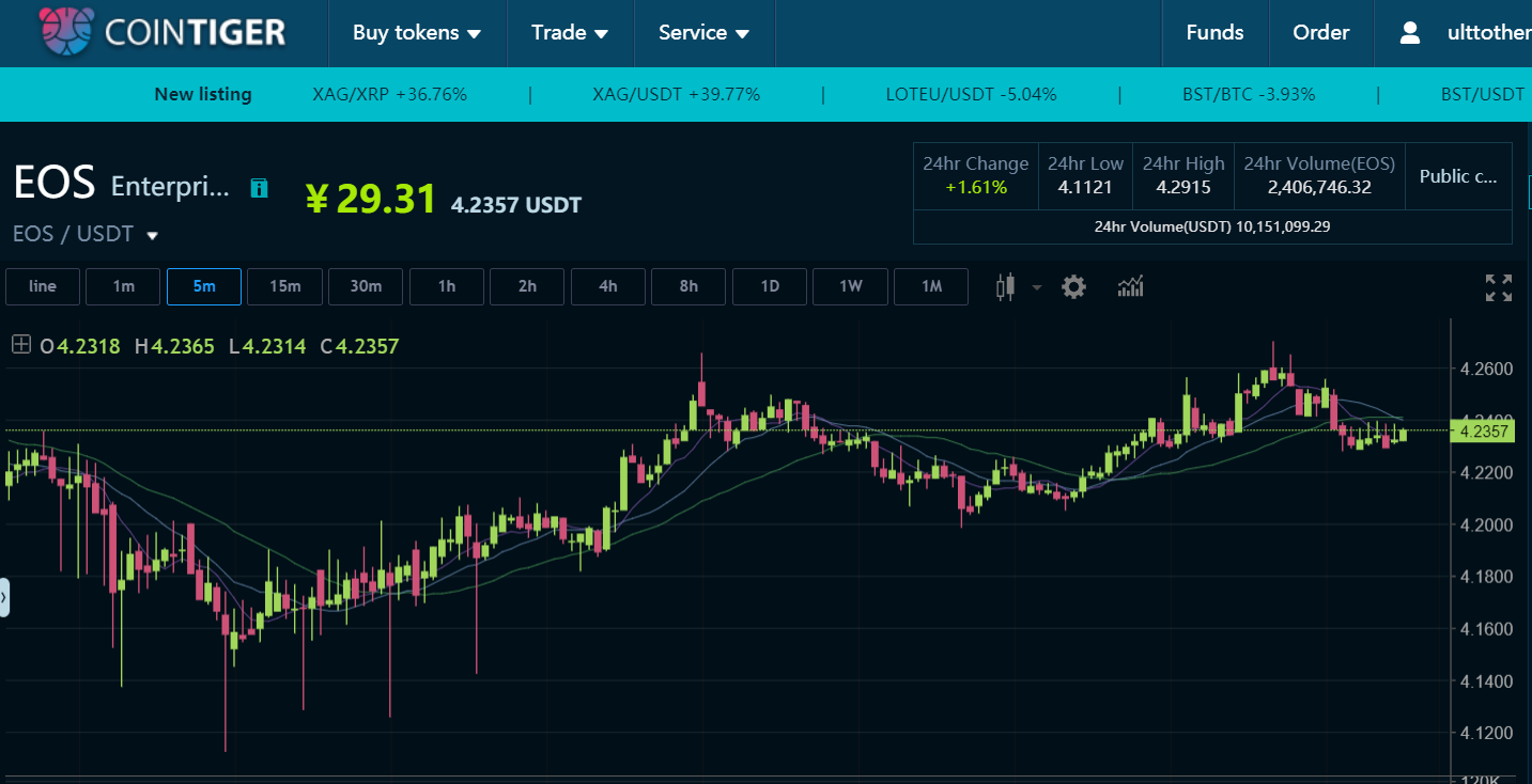 CoinTiger Reviews in 2026