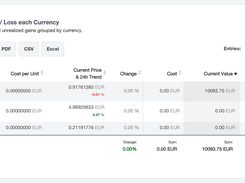 Overview of realized & unrealized gains