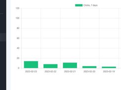 URL shortener with analytics