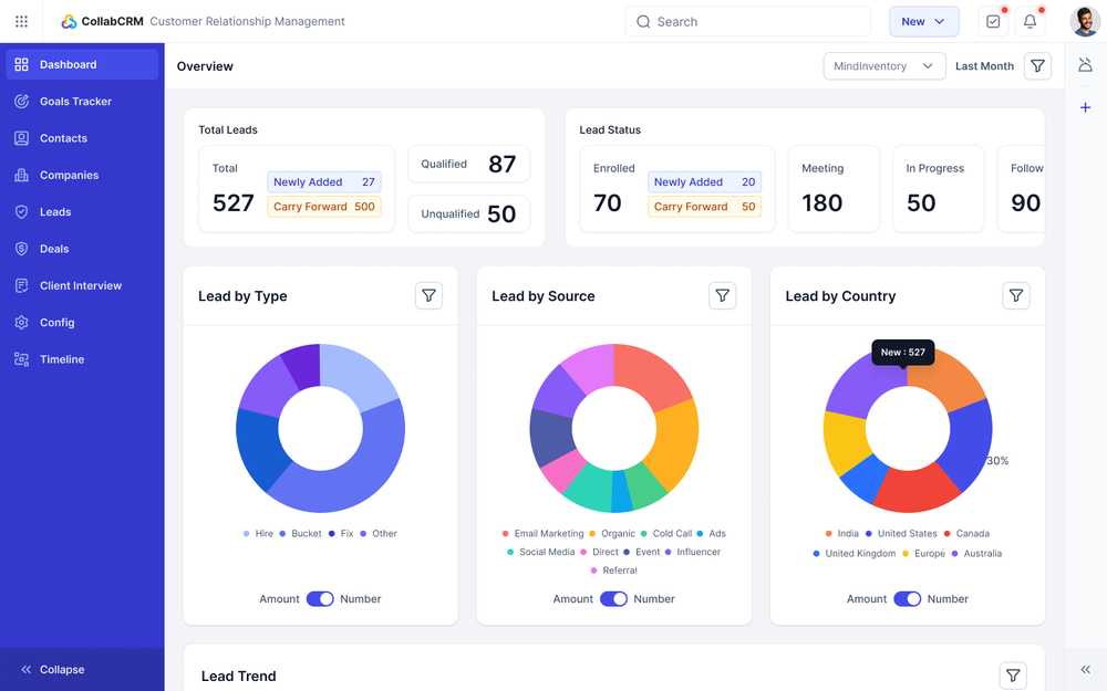 CollabCRM Dashboard