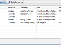 Code Reviews list