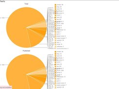 Report on application