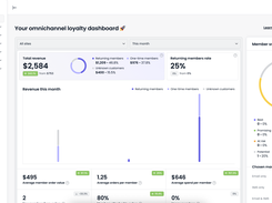 Loyalty & Marketing Analytics