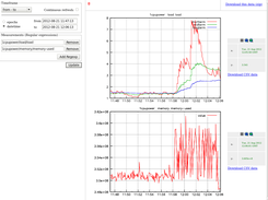 CollectD-CSV Plotter Screenshot 1