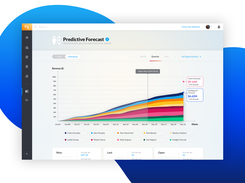 Manage: Forecast View