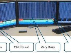 Monitoring CPUs on 192 systems with colmux