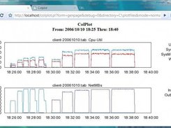 Plotting default data for 1 system