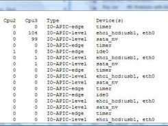 Here we see each different types of interrupts by CPU