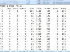 Verbose mode shows more detail than summary data