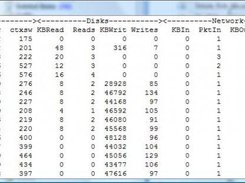 Default behavior is summary format for cpu, disk and network