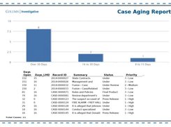 Column Case Management - Case Aging Report  