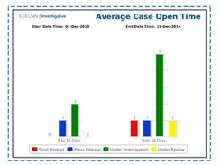 Column Case Management - Case Workload