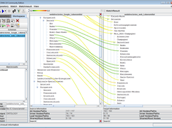 COMA 3.0 after performing schema matching