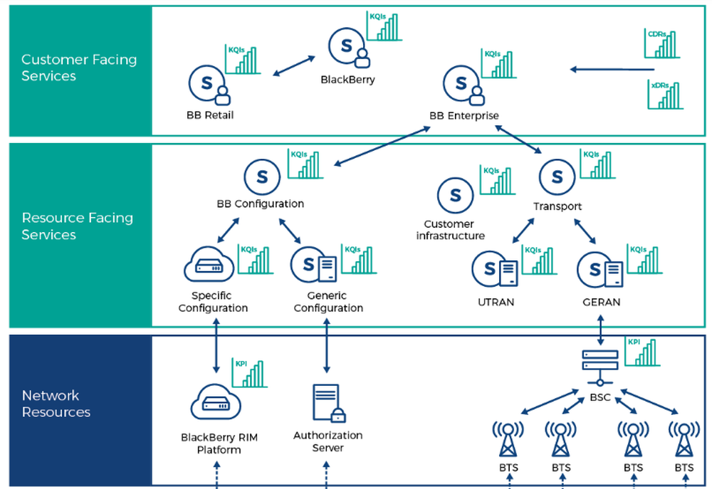 Comarch SQM Screenshot 1