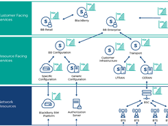 Comarch SQM Screenshot 1