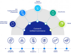 Comarch Unified Commerce Platform Screenshot 1