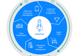 Comarch Unified Commerce Platform Screenshot 1