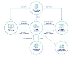 Comarch Wealth Management Screenshot 3