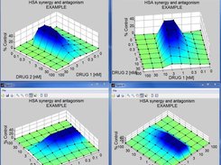 You can manipulate 3D plots to get better views