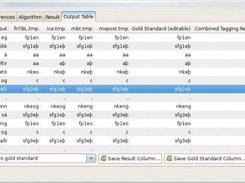 Example output table using four taggers and a gold standard