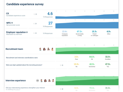 Measure your candidate's experience with your company