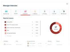 Visualize your hiring and see where all your applicants stand in the process 