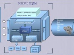 an overview for part of Comefos Process Engine
