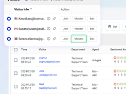 Monitoring and Sentiment Analysis