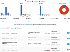 comma CMMS dashboard