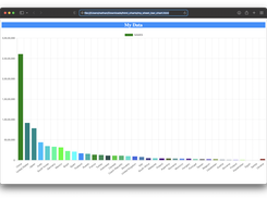 Command Output to Html Chart for Website Screenshot 2