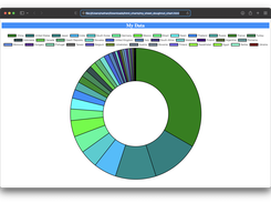 Command Output to Html Chart for Website Screenshot 3