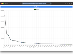 Command Output to Html Chart for Website Screenshot 4