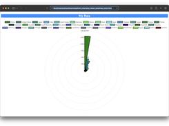Command Output to Html Chart for Website Screenshot 5