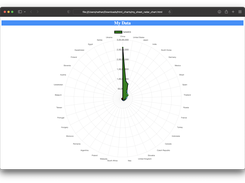 Command Output to Html Chart for Website Screenshot 6
