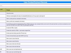 Linux Terminal Keyboard Shortcuts