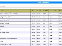 Non Profit List
