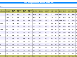 Top 20 Steel Producers of the World