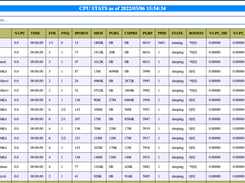 CPU STATS