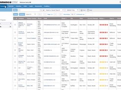 Commence CRM  Account Summary View