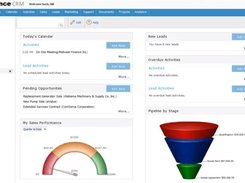 Commence CRM Dashboard