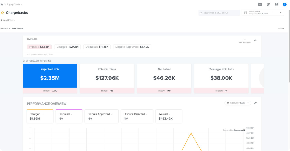 Chargebacks Dashboard