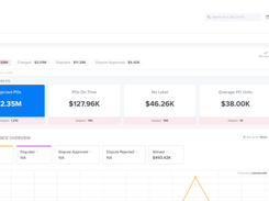 Chargebacks Dashboard